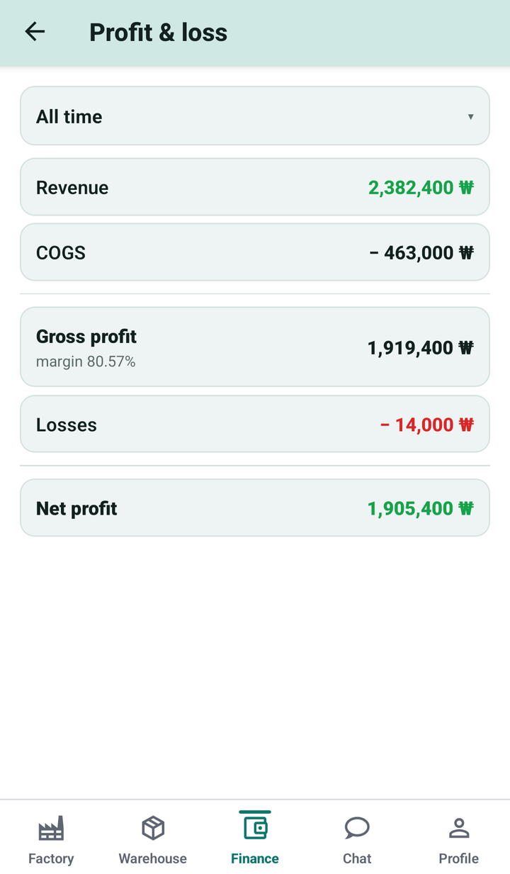 Profit and loss